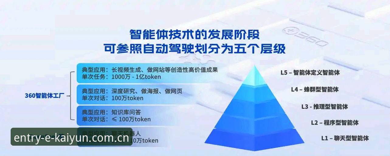 kaiyun体育平台深度评测：从赛事数据到智能体验的全面进化